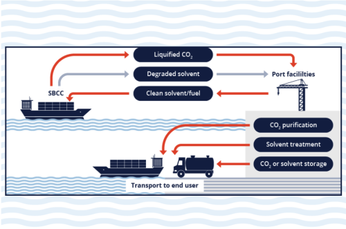 CSIIG 2 - WP2 graphic